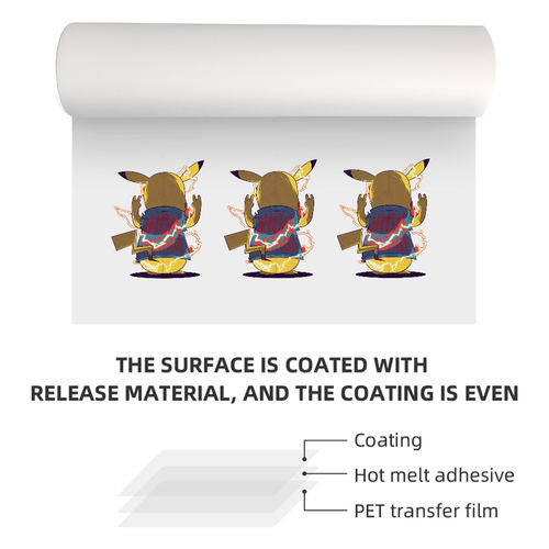 Ultimi blog aziendali su Finished Product DTF PET Film for Printing